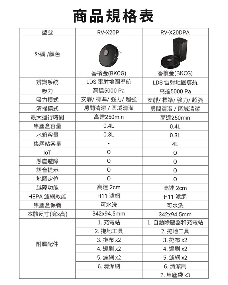 【HITACHI 日立】自動集塵濕拖掃地機器人