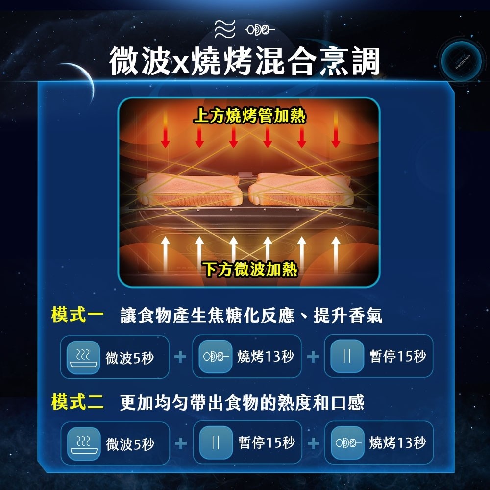 【SAMPO聲寶】天廚25L微電腦變頻燒烤微波爐