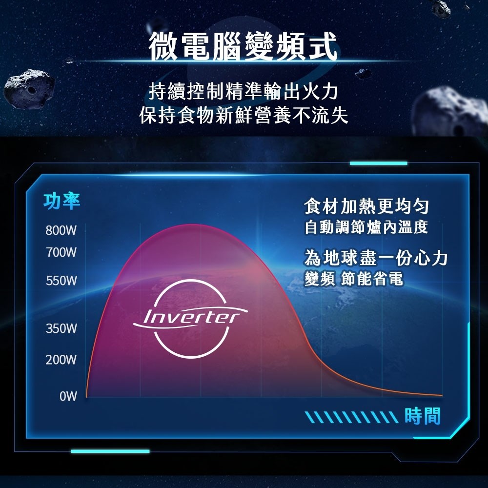 【SAMPO聲寶】天廚25L微電腦變頻燒烤微波爐