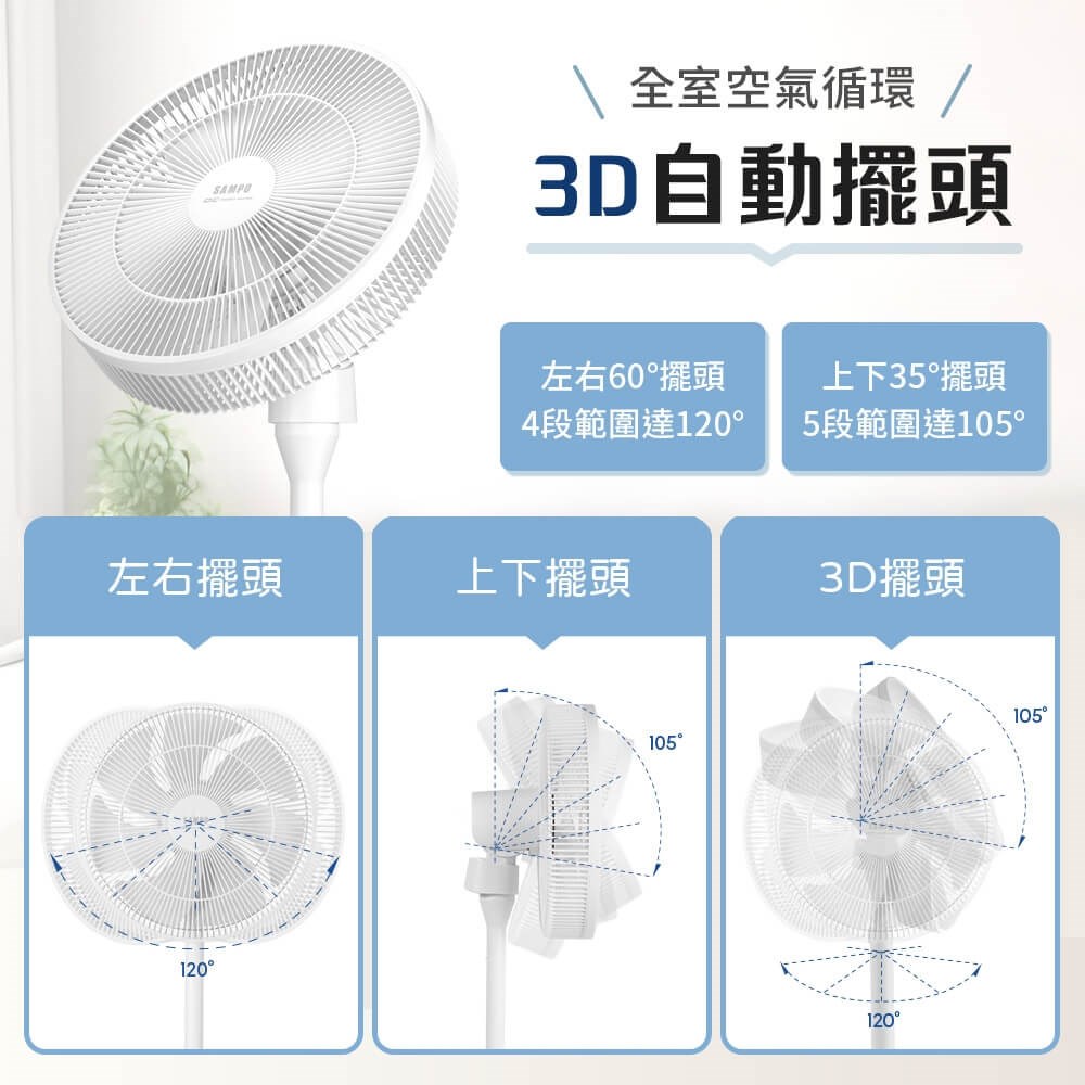 【SAMPO聲寶】14吋智能聲控3D循環DC馬達立扇 小寶電風扇